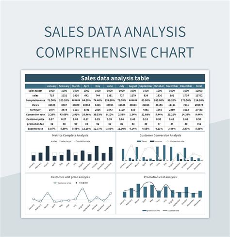 Sales Data Analysis Template