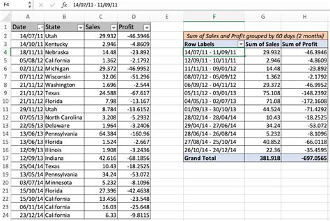 sales data date range