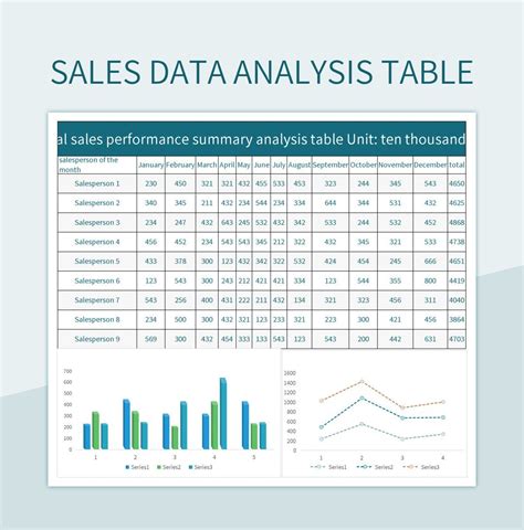 Sales Data Table