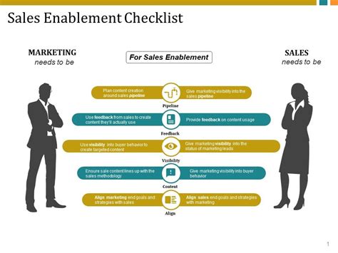 Sales Enablement Template PPT