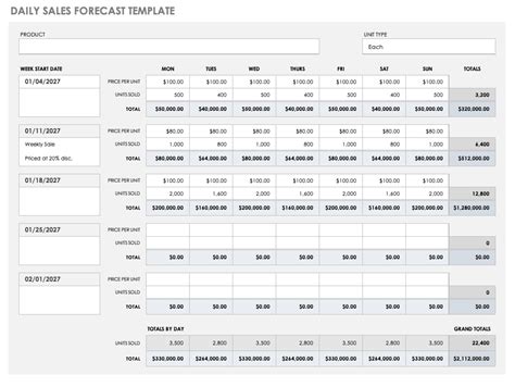 Sales Forecast Comparison Template