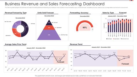 Sales Forecast Dashboard Template