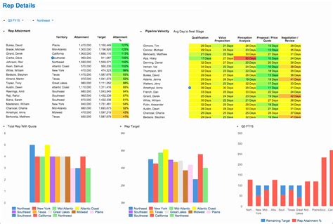 Sales Forecast Template Excel Image 8