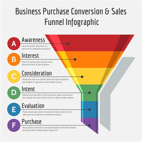 Sales Funnel