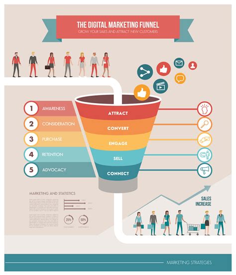 Sales Funnel Diagram