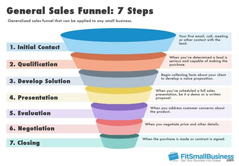 Sales Funnel Template Example