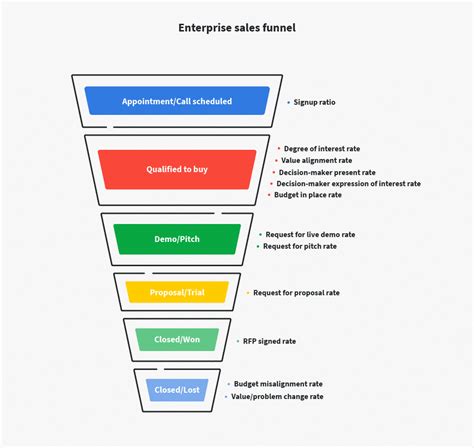 Sales Funnel Template Excel