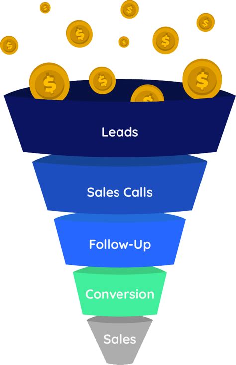 Sales Funnel Template PDF