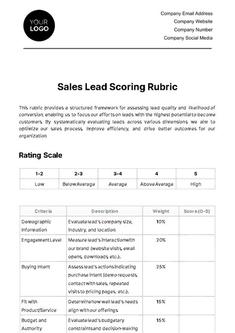 Sales Lead Scoring Template