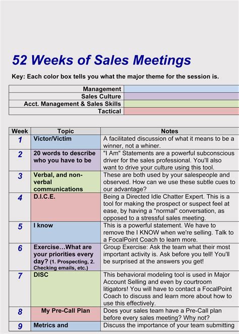 Example of a Sales Meeting Template