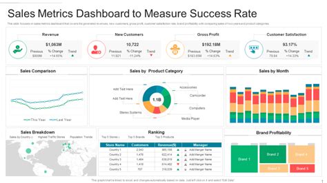 Sales Metrics Template