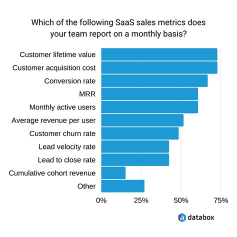 Sales Metrics