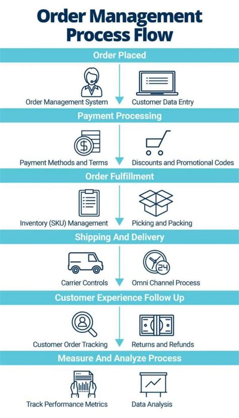 Sales Order Tracking Best Practices