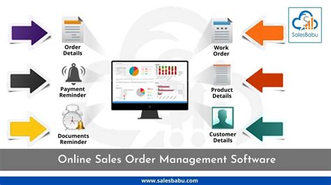 Sales Order Tracking System