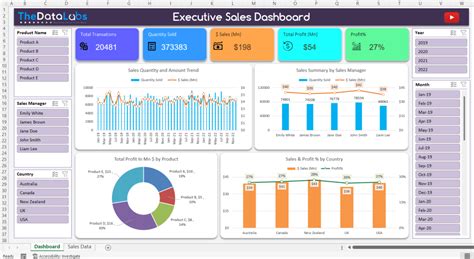 Sales Performance Dashboard