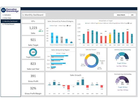 Sales Performance Dashboard Template in Word