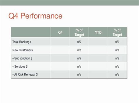 Sales performance review QBR slide