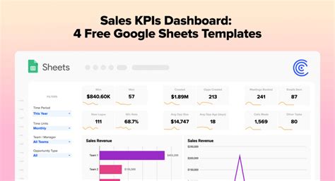 Sales Performance Template Google Sheets