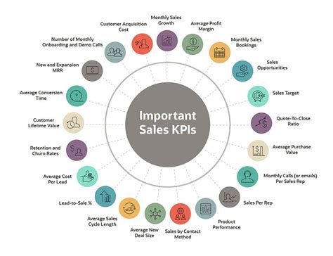 Sales Performance Tracking