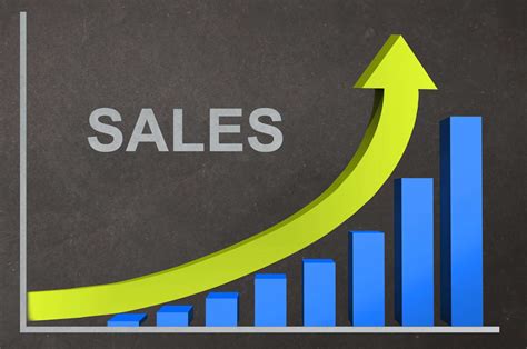 Sales Performance Tracking