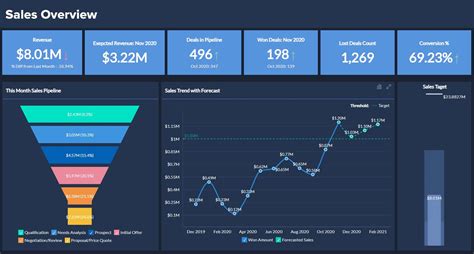 Sales Performance Tracking