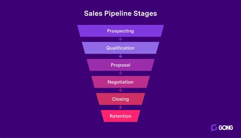 Sales Pipeline Optimization