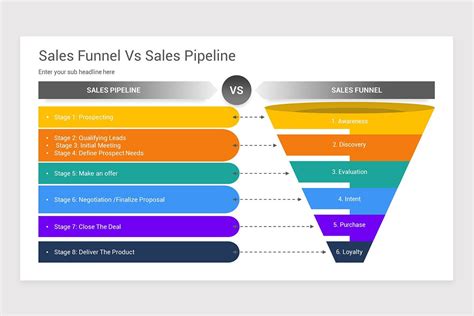 Sales Pipeline Powerpoint Template Design Template Template