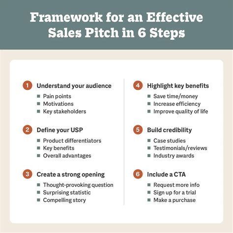 Sales Pitch Template