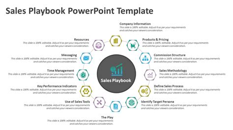 Customized Sales Playbook Template PPT