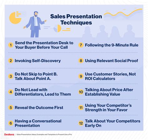 Sales Presentation Template