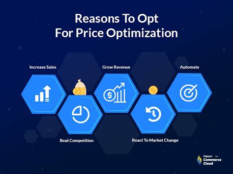 Sales Pricing Optimization Example