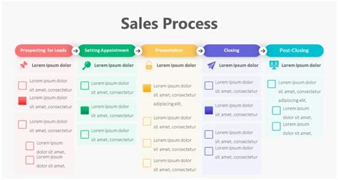 Sales Process Template Excel