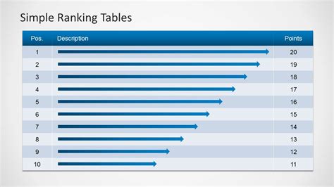 Sales Ranking Example