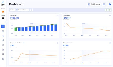 Sales Rep ADS Metrics