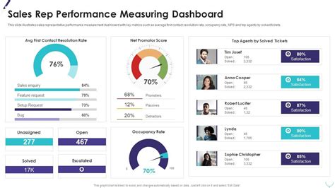 Sales Rep Performance Metrics