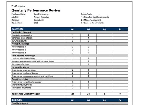 Sales Rep Performance Template