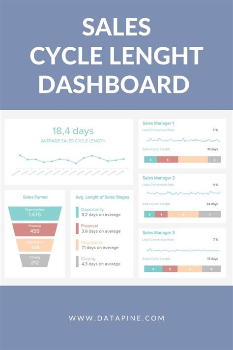 Sales Rep Sales Cycle Length Metrics