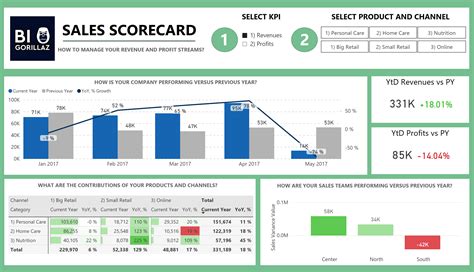 Sales Rep Scorecard Dashboard