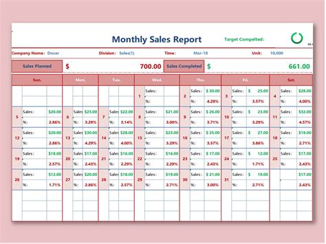 Sales Report