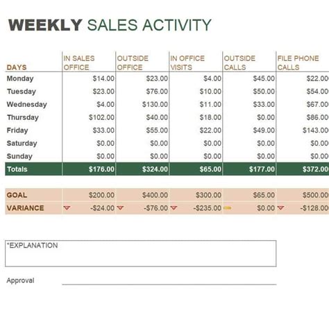 Sales Report Excel Template