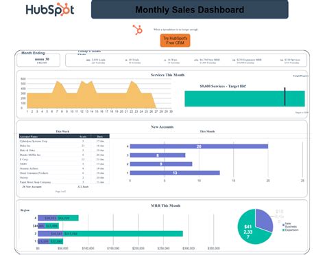 Sales Report Template Google Sheets Example