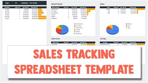 Sales Report Template Google Sheets