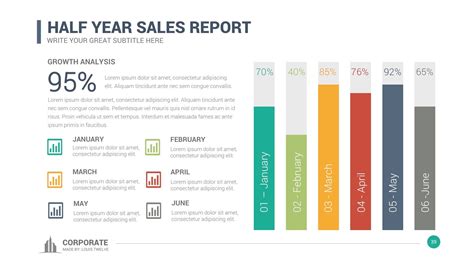 Sales Report Template PowerPoint