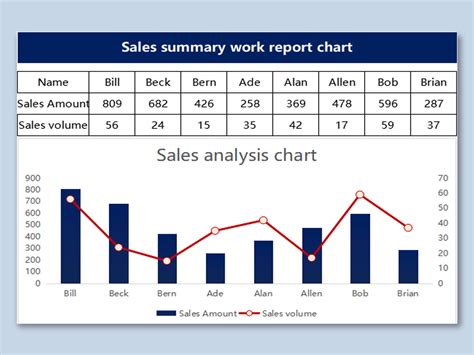 Sales Report Template Structure