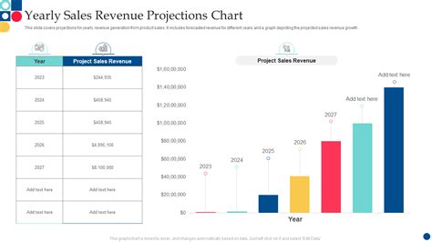 Sales and Revenue Combination Chart