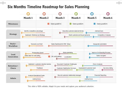 Example of a sales roadmap template