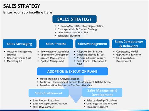 Sales Strategy Template