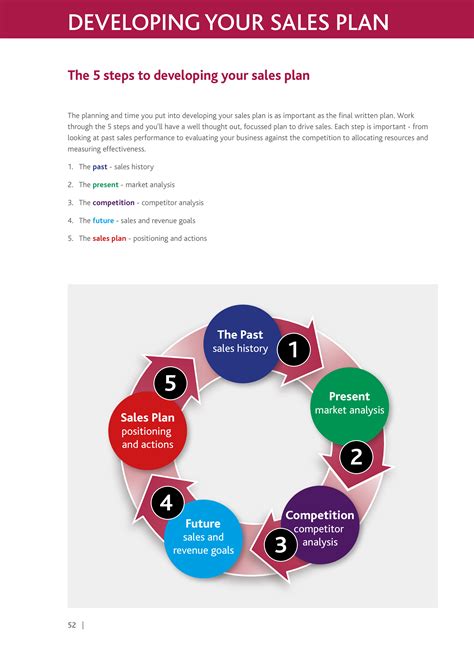 Sales Strategy Template Pdf