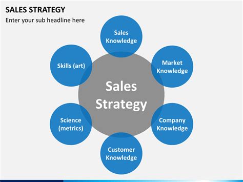 Sales Strategy Template Powerpoint