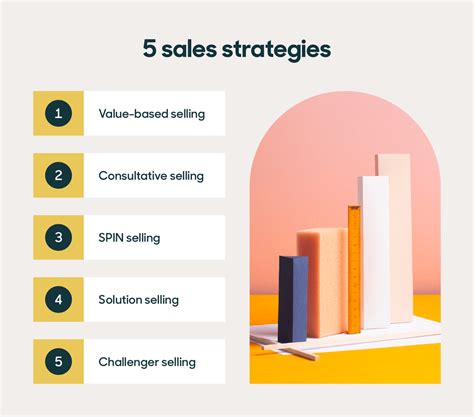 Sales Strategy